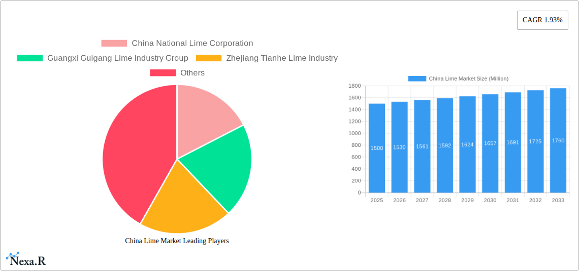 China Lime Market Research Report - Market Size, Growth & Forecast
