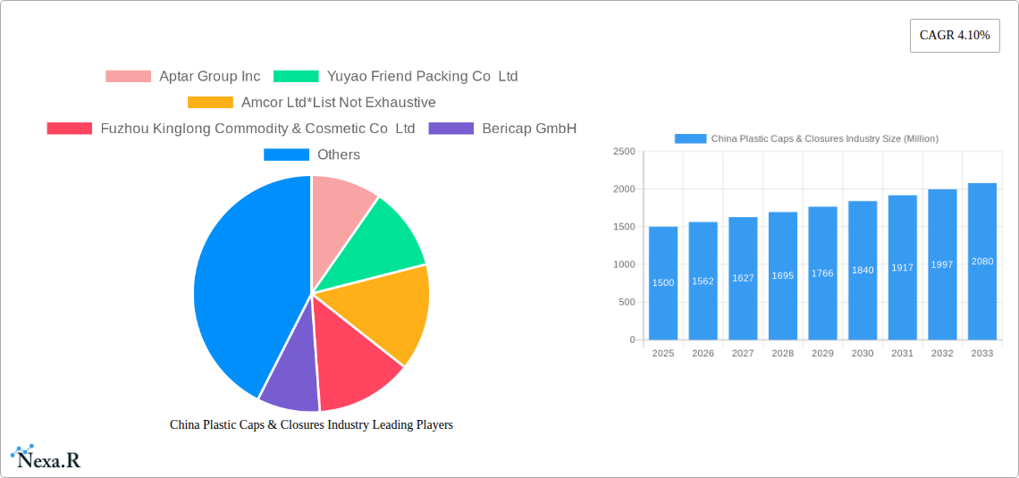 China Plastic Caps & Closures Industry Research Report - Market Size, Growth & Forecast