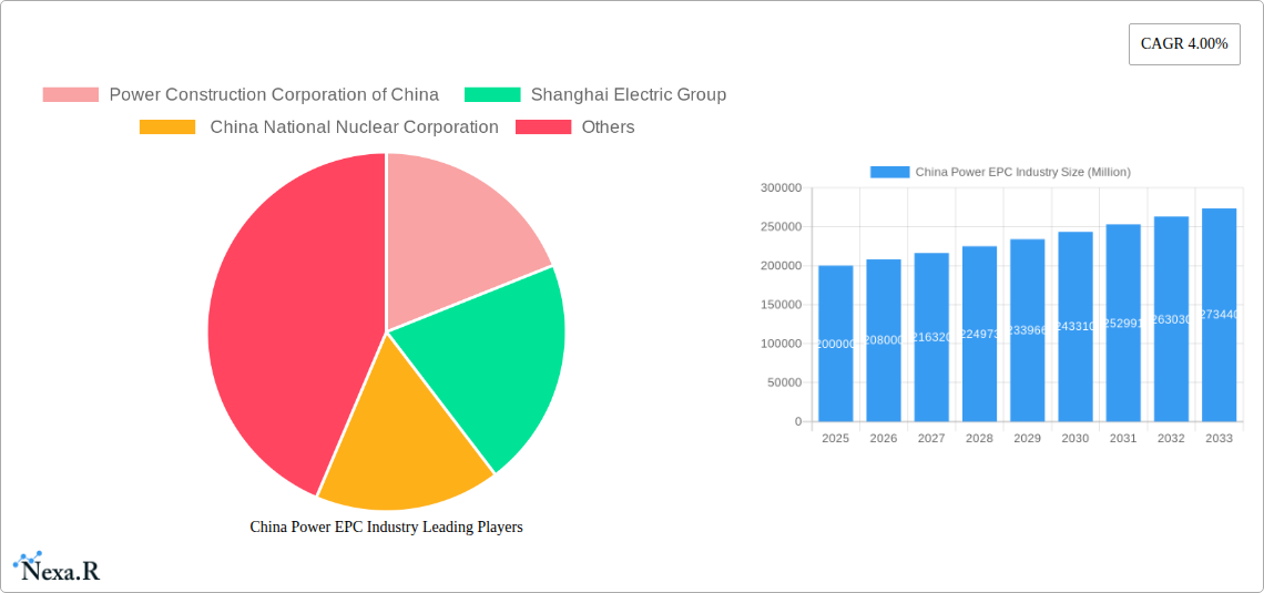 China Power EPC Industry Research Report - Market Size, Growth & Forecast