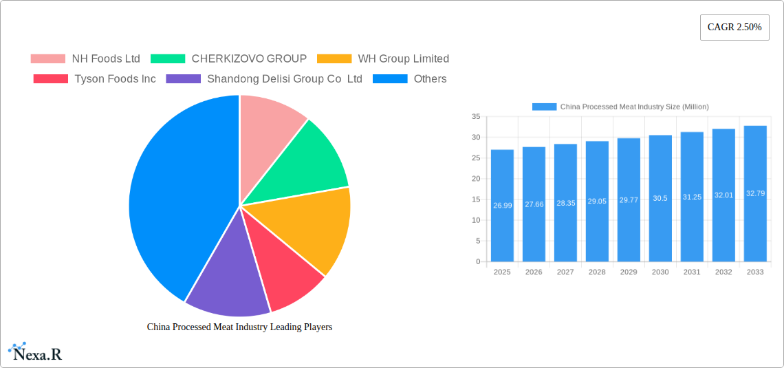 China Processed Meat Industry Research Report - Market Size, Growth & Forecast