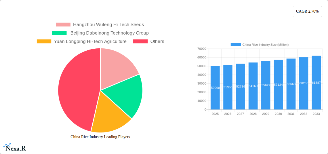 China Rice Industry Research Report - Market Size, Growth & Forecast