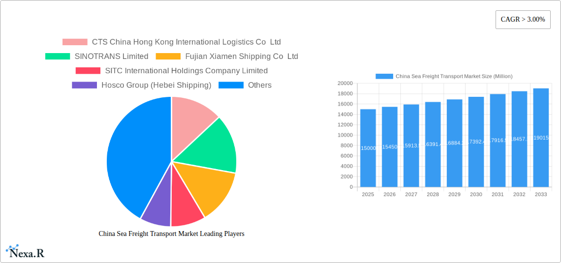 China Sea Freight Transport Market Research Report - Market Size, Growth & Forecast
