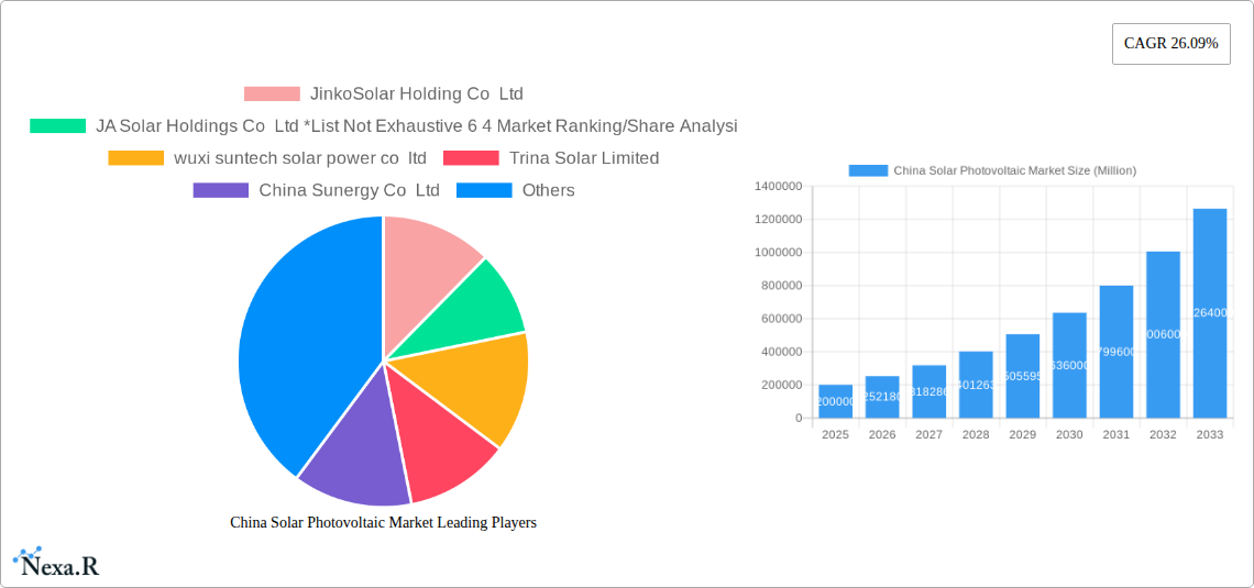 China Solar Photovoltaic Market Research Report - Market Size, Growth & Forecast