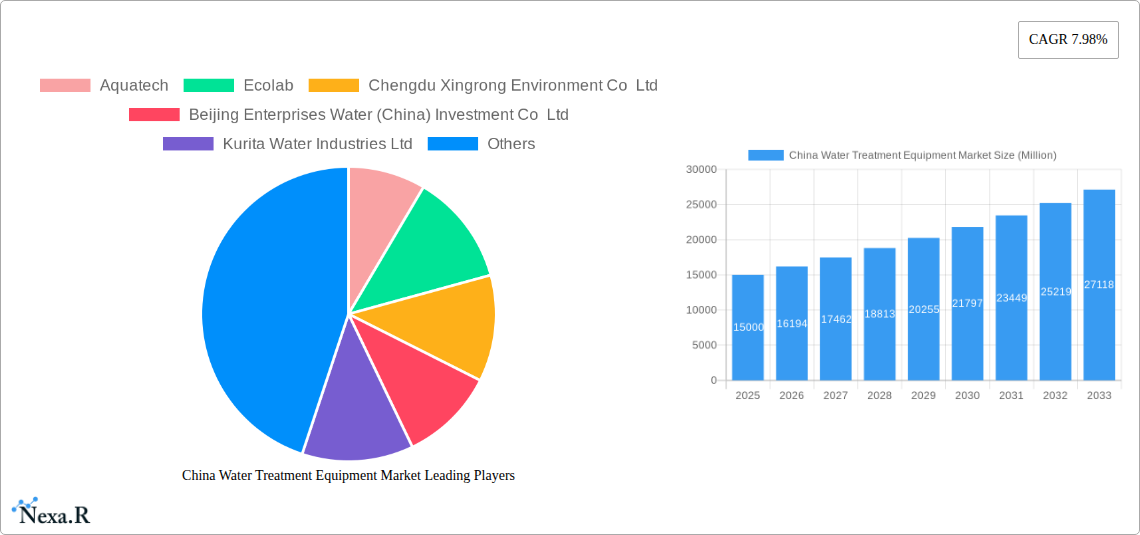 China Water Treatment Equipment Market Research Report - Market Size, Growth & Forecast