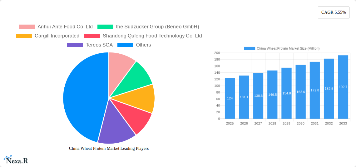 China Wheat Protein Market Research Report - Market Size, Growth & Forecast
