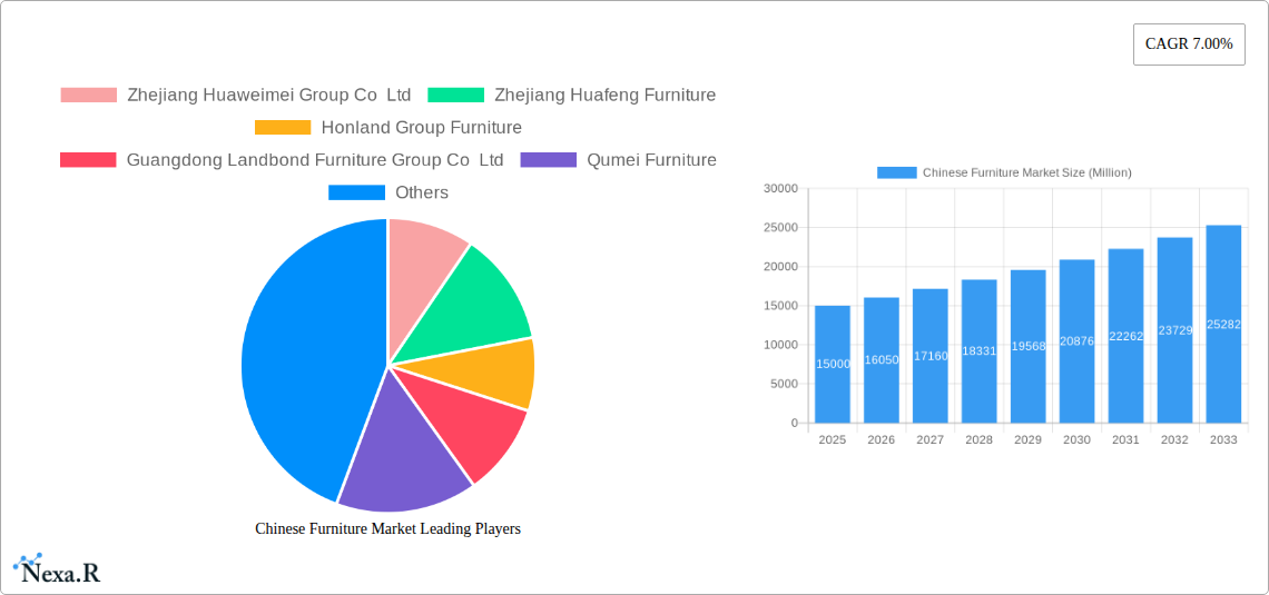 Chinese Furniture Market Research Report - Market Size, Growth & Forecast