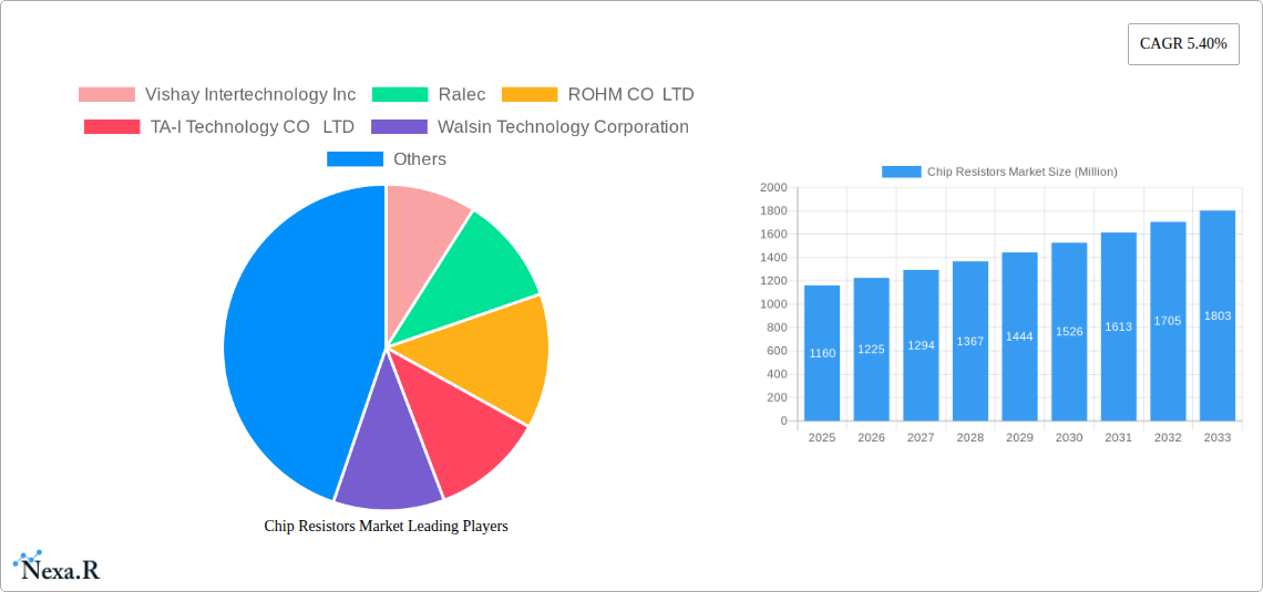 Chip Resistors Market Research Report - Market Size, Growth & Forecast