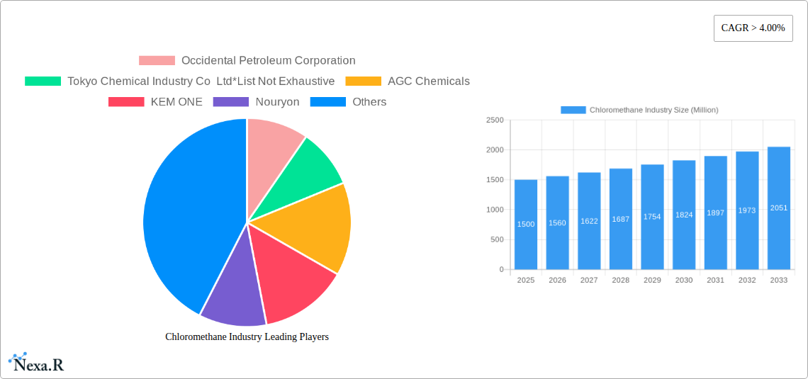 Chloromethane Industry Research Report - Market Size, Growth & Forecast