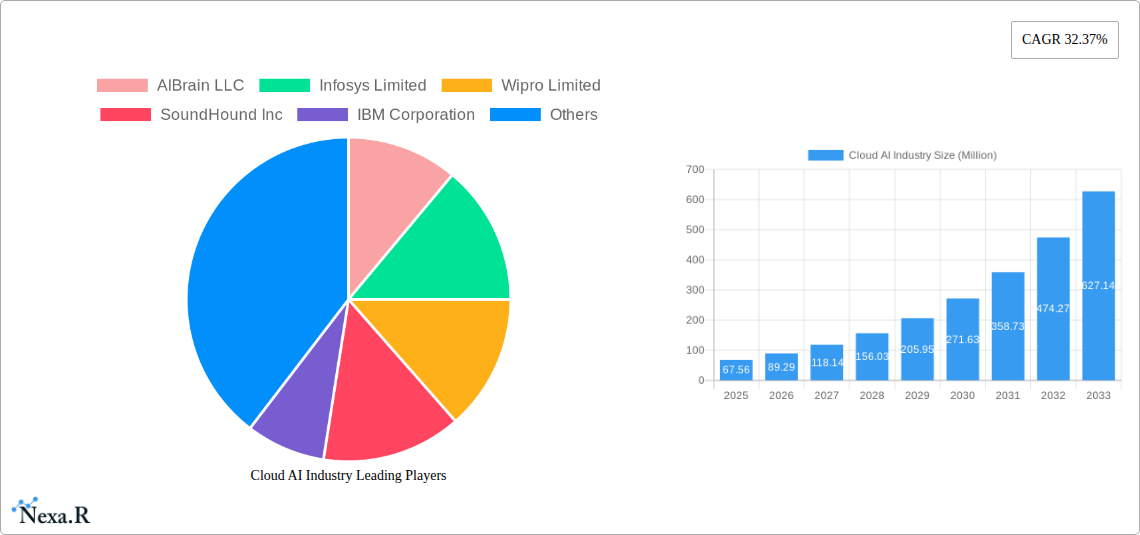 Cloud AI Industry Research Report - Market Size, Growth & Forecast