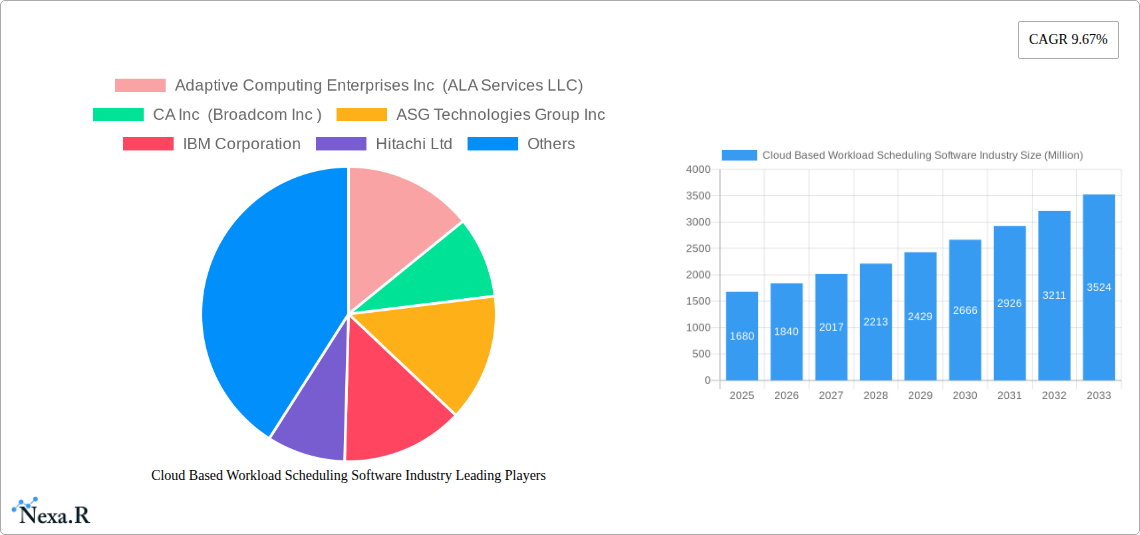Cloud Based Workload Scheduling Software Industry Research Report - Market Size, Growth & Forecast