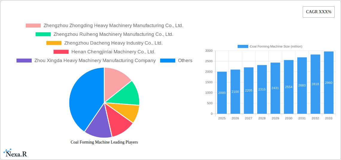 Coal Forming Machine Research Report - Market Size, Growth & Forecast