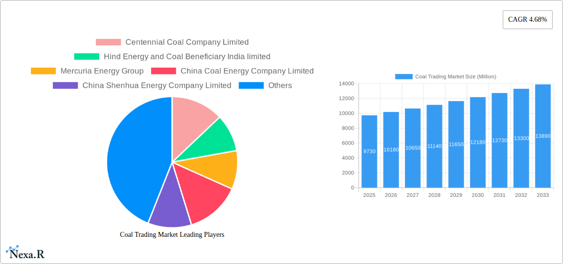 Coal Trading Market Research Report - Market Size, Growth & Forecast