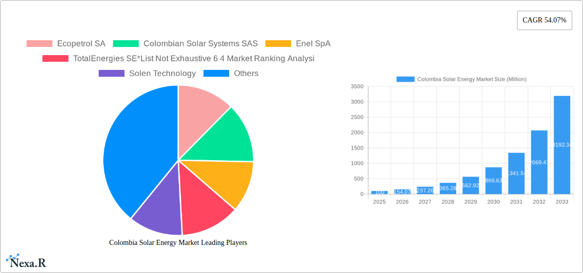 Colombia Solar Energy Market Research Report - Market Size, Growth & Forecast