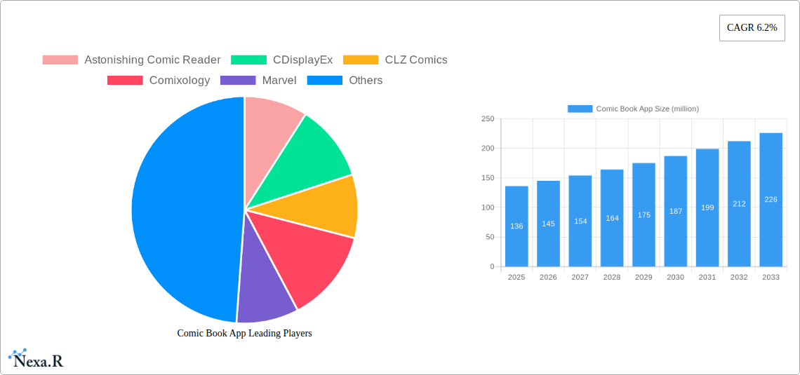 Comic Book App Research Report - Market Size, Growth & Forecast