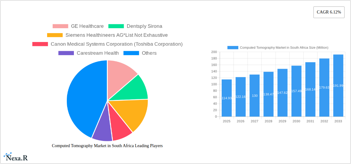 Computed Tomography Market in South Africa Research Report - Market Size, Growth & Forecast