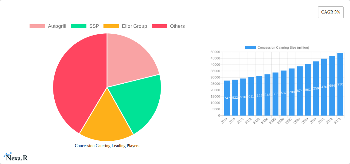 Concession Catering Research Report - Market Size, Growth & Forecast