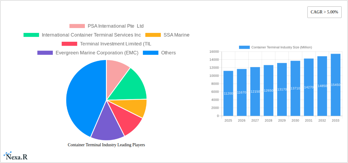 Container Terminal Industry Research Report - Market Overview and Key Insights