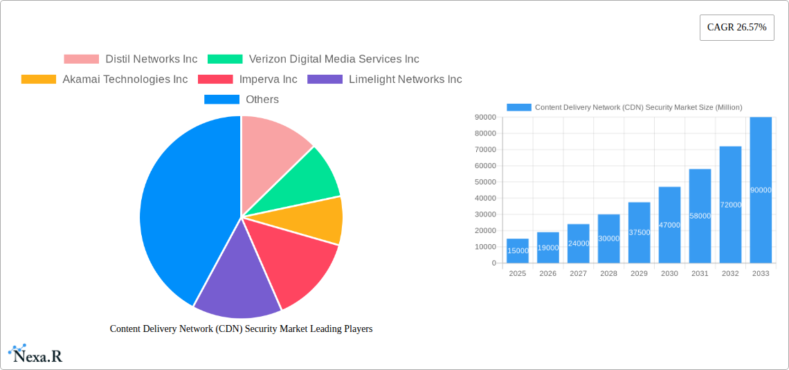 Content Delivery Network (CDN) Security Market Research Report - Market Size, Growth & Forecast