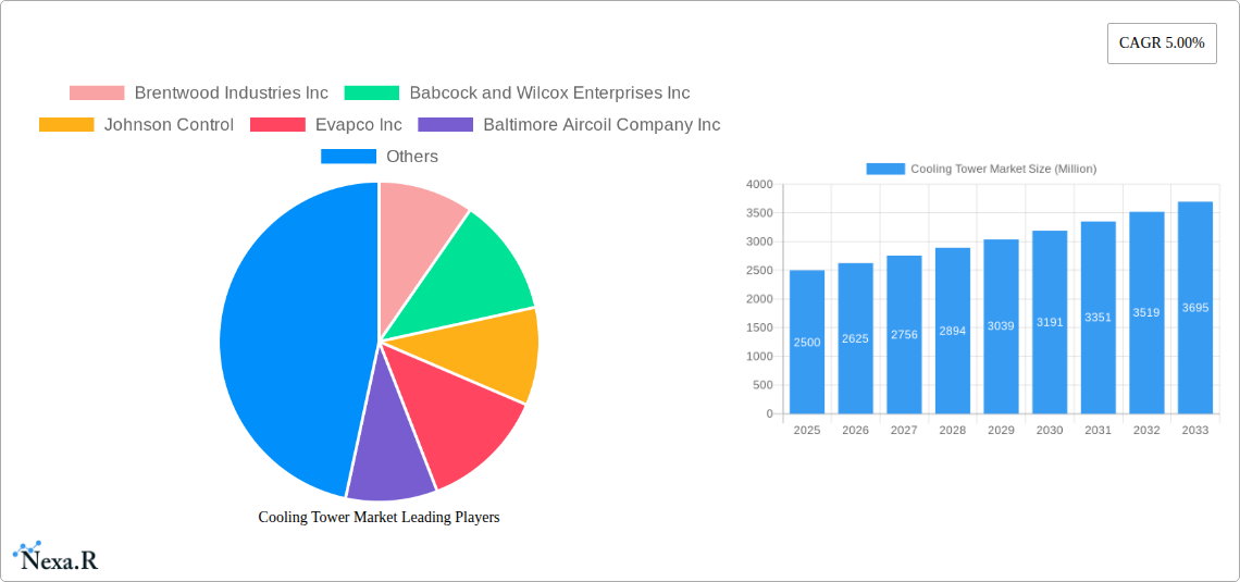 Cooling Tower Market Research Report - Market Size, Growth & Forecast