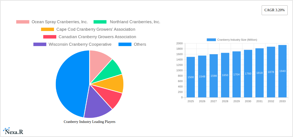 Cranberry Industry Research Report - Market Size, Growth & Forecast