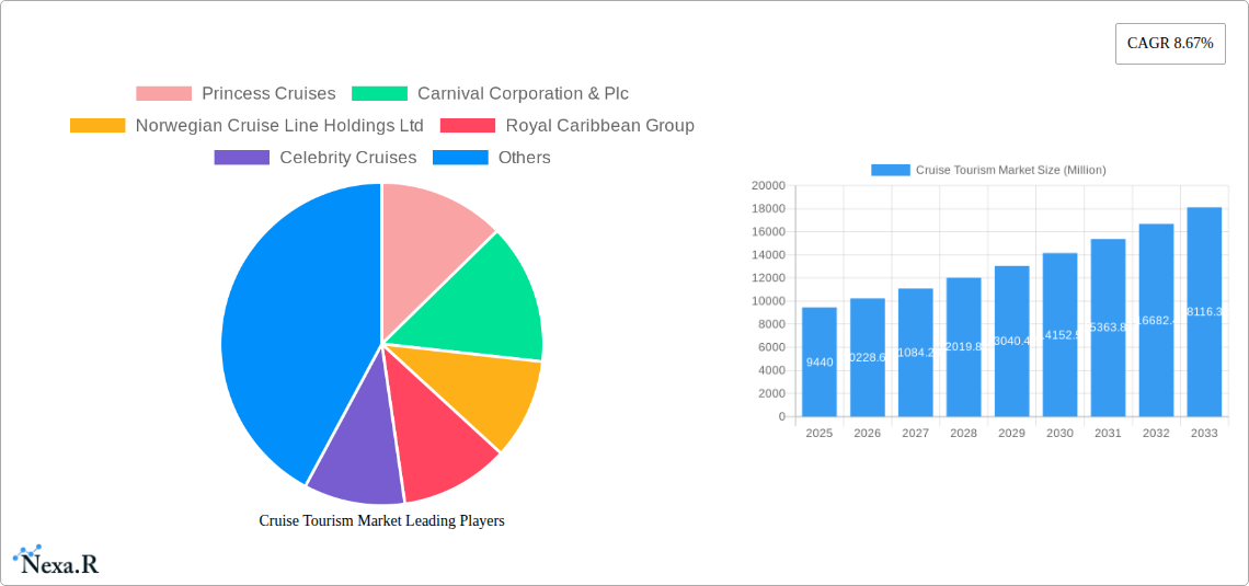 Cruise Tourism Market Research Report - Market Size, Growth & Forecast