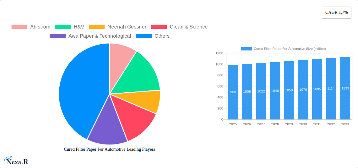 Cured Filter Paper For Automotive Research Report - Market Size, Growth & Forecast