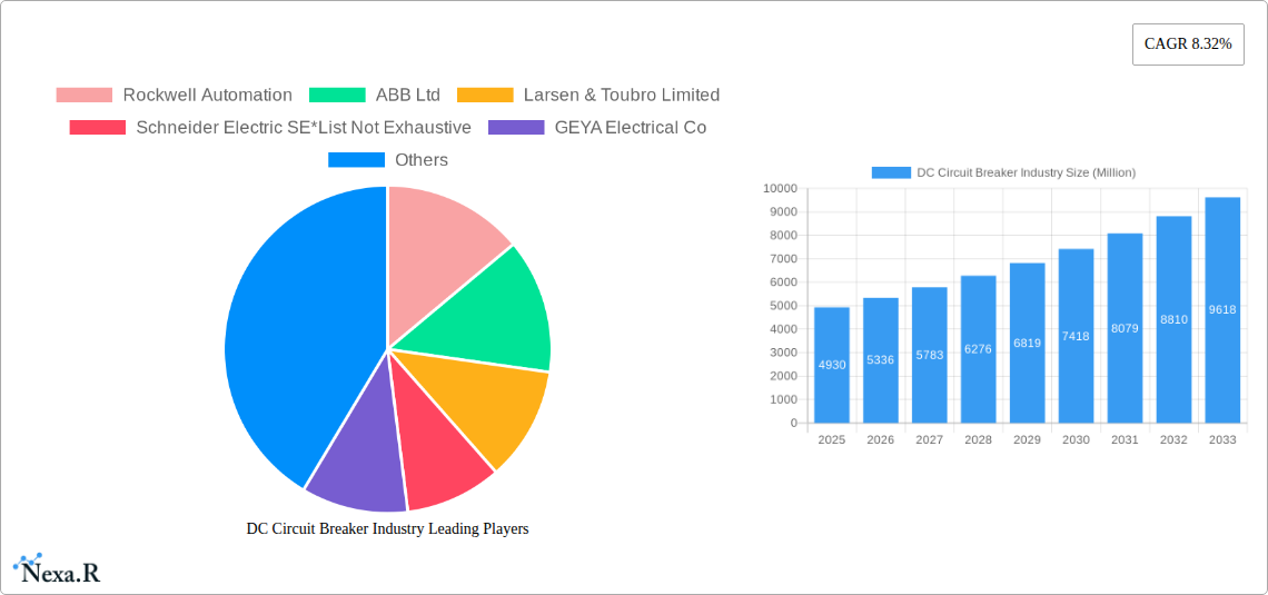 DC Circuit Breaker Industry Research Report - Market Size, Growth & Forecast
