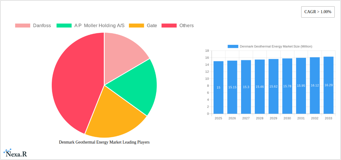 Denmark Geothermal Energy Market Research Report - Market Size, Growth & Forecast