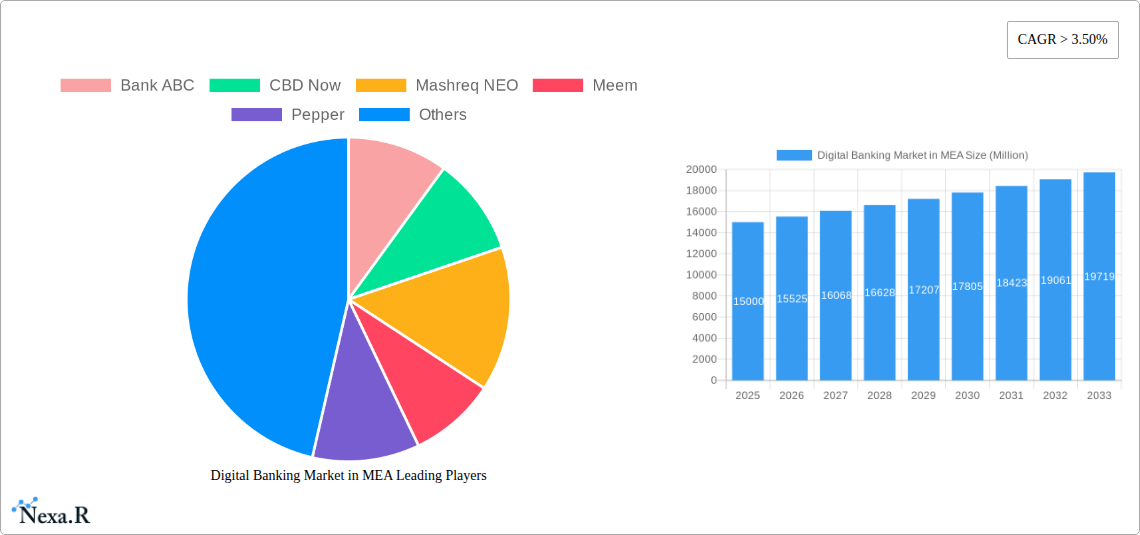 Digital Banking Market in MEA Research Report - Market Size, Growth & Forecast