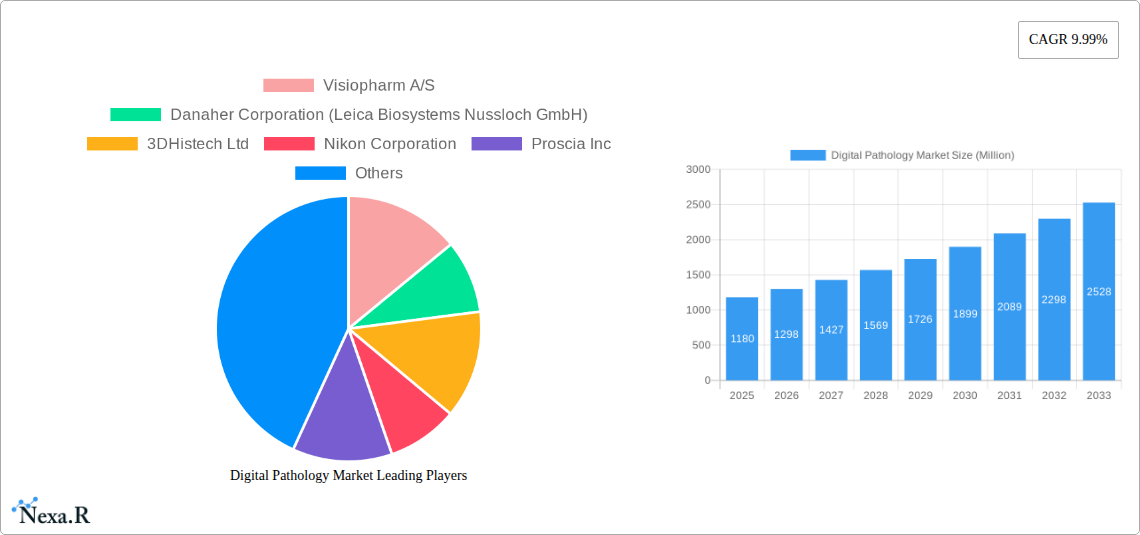 Digital Pathology Market Research Report - Market Size, Growth & Forecast