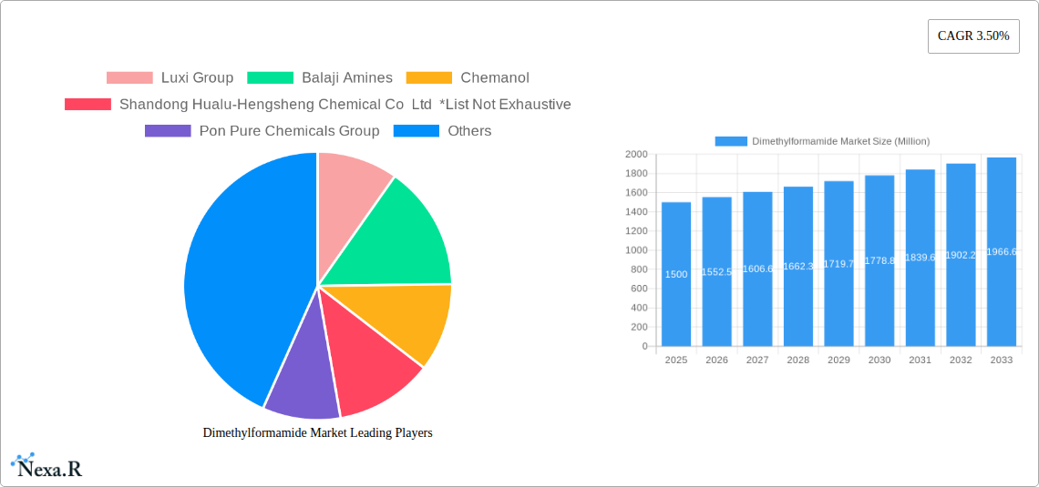 Dimethylformamide Market Research Report - Market Size, Growth & Forecast
