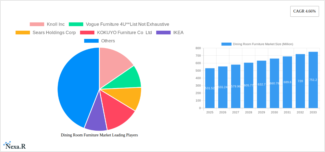 Dining Room Furniture Market Research Report - Market Size, Growth & Forecast