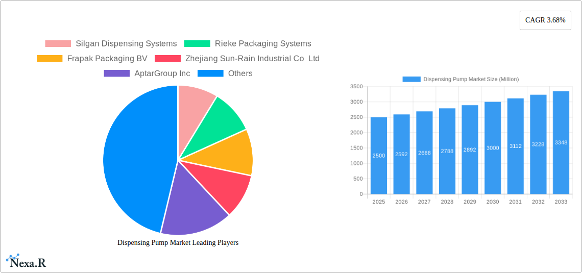 Dispensing Pump Market Research Report - Market Size, Growth & Forecast