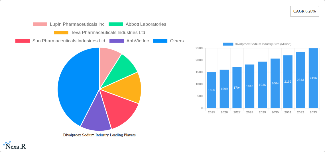 Divalproex Sodium Industry Research Report - Market Size, Growth & Forecast