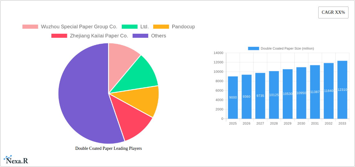 Double Coated Paper Research Report - Market Overview and Key Insights
