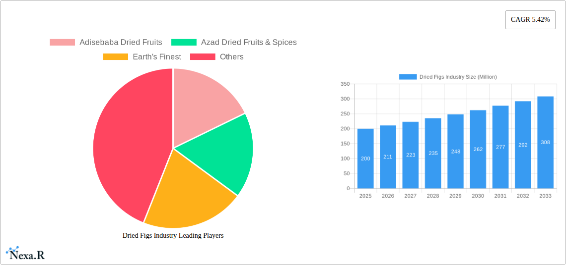Dried Figs Industry Research Report - Market Size, Growth & Forecast