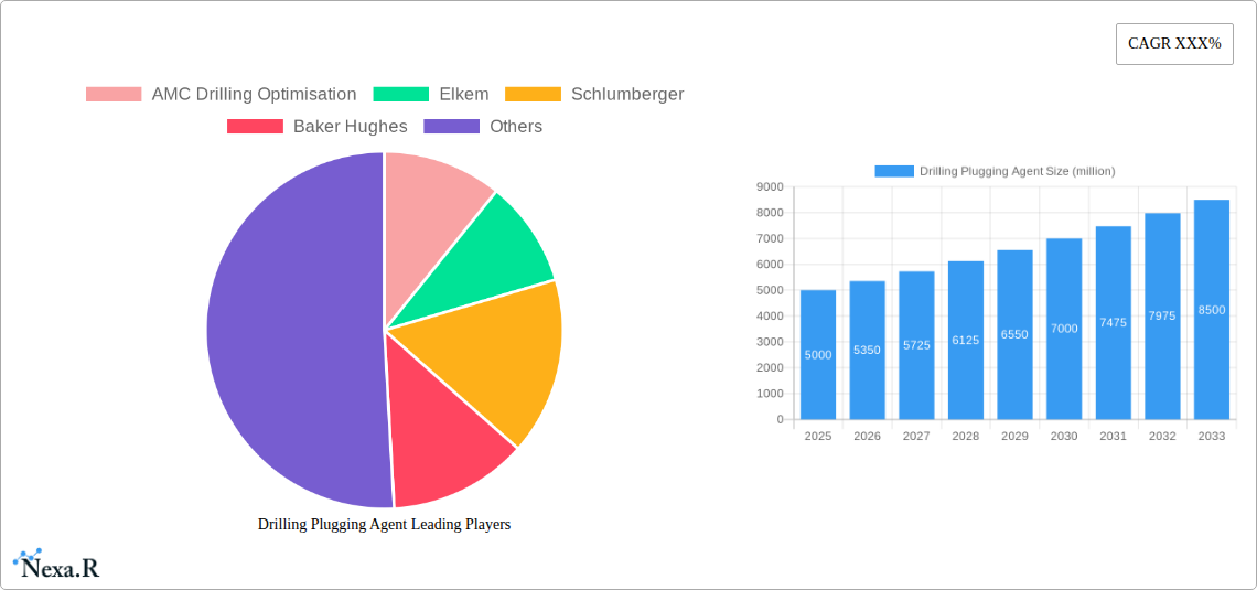 Drilling Plugging Agent Research Report - Market Size, Growth & Forecast