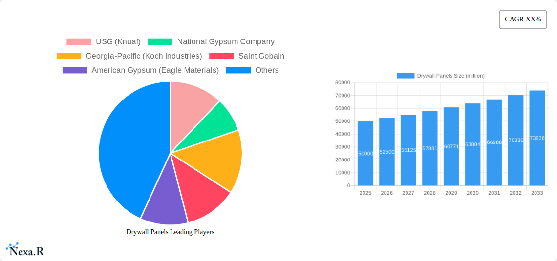 Drywall Panels Research Report - Market Size, Growth & Forecast
