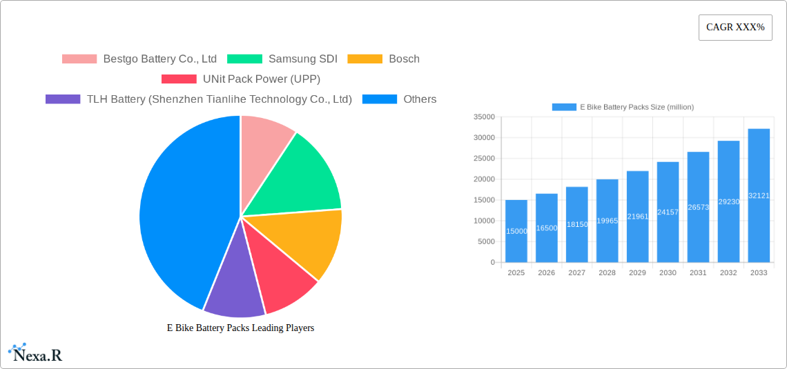 E Bike Battery Packs Research Report - Market Size, Growth & Forecast