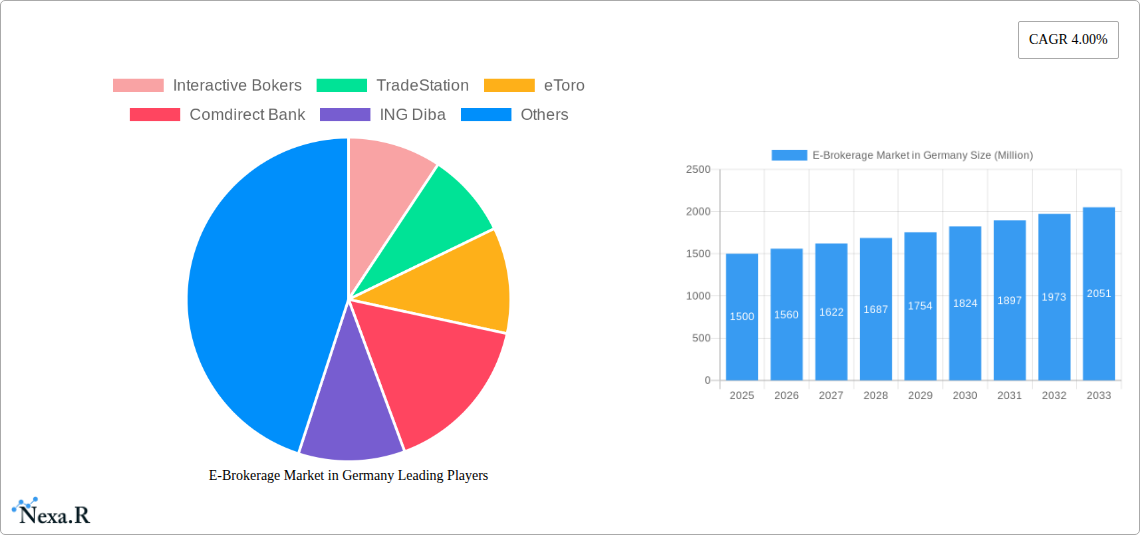 E-Brokerage Market in Germany Research Report - Market Size, Growth & Forecast
