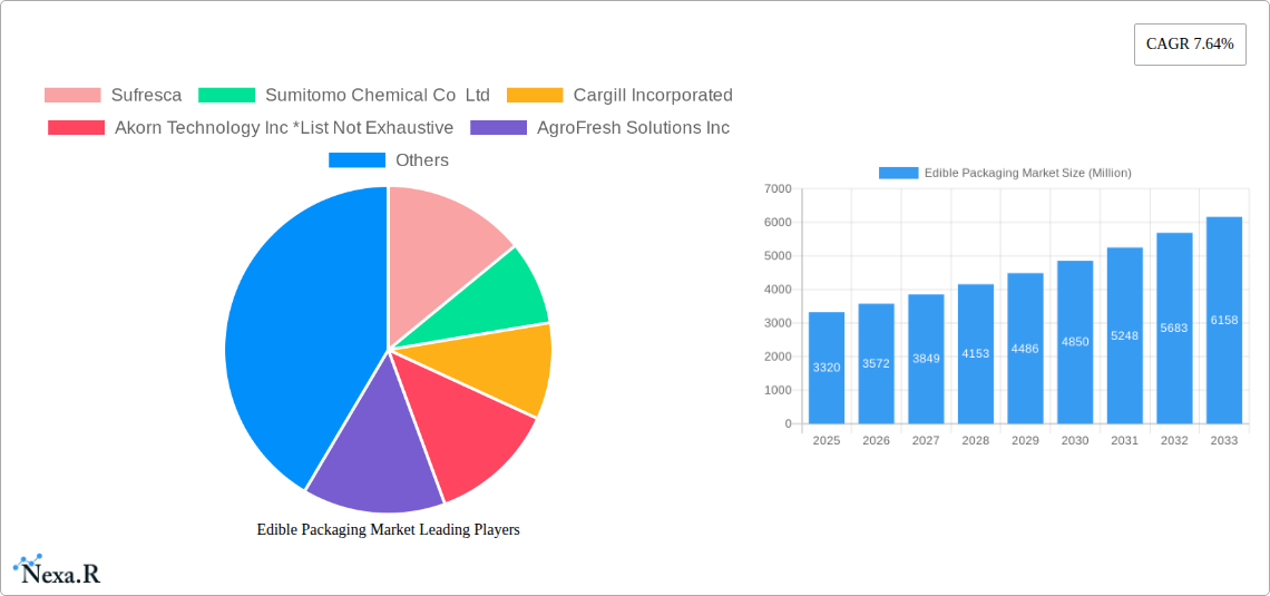 Edible Packaging Market Research Report - Market Size, Growth & Forecast