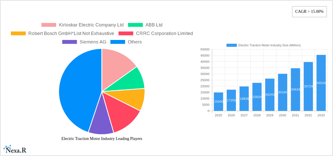 Electric Traction Motor Industry Research Report - Market Size, Growth & Forecast