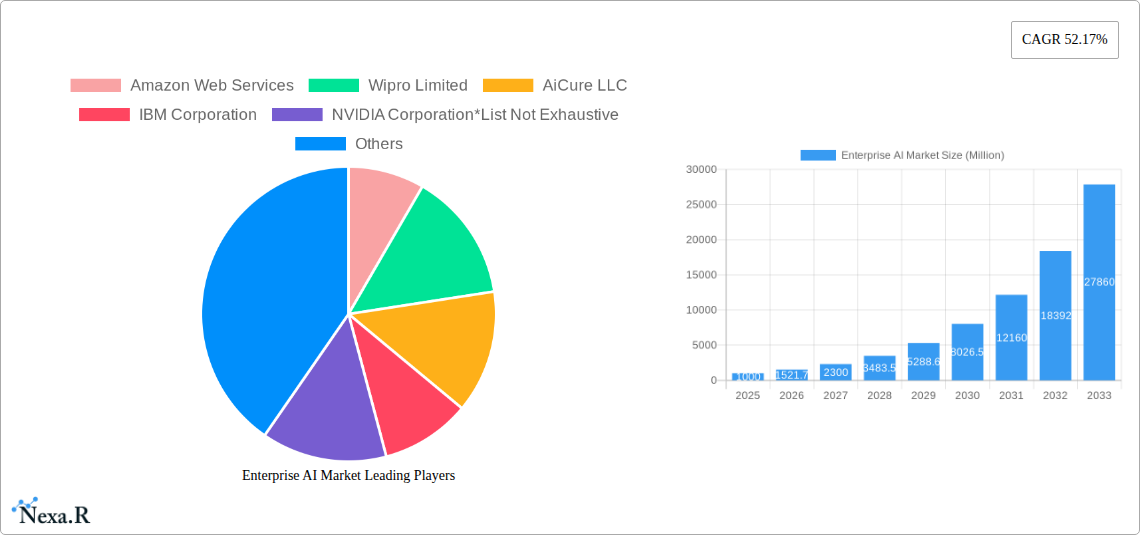 Enterprise AI Market Research Report - Market Size, Growth & Forecast