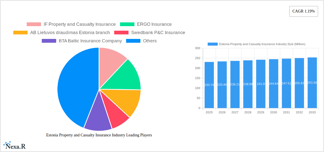 Estonia Property and Casualty Insurance Industry Research Report - Market Size, Growth & Forecast