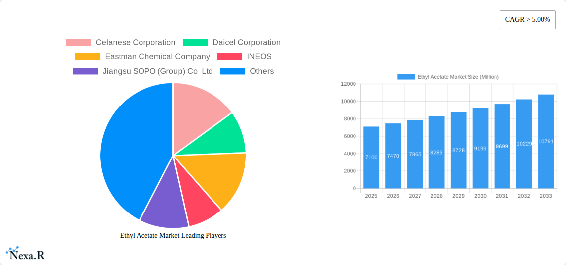 Ethyl Acetate Market Research Report - Market Size, Growth & Forecast