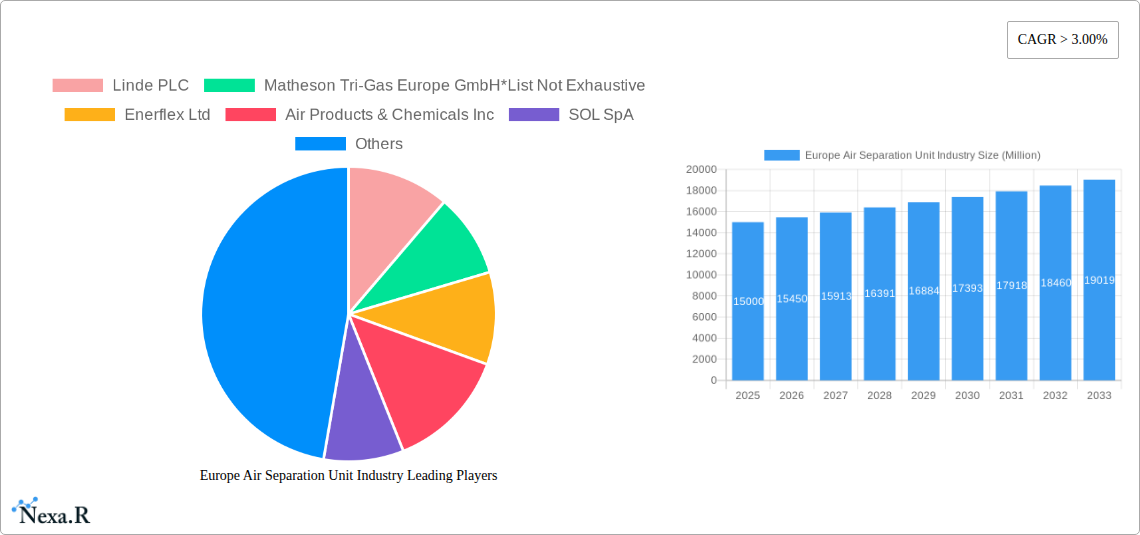 Europe Air Separation Unit Industry Research Report - Market Size, Growth & Forecast
