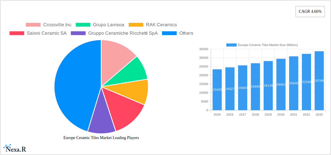 Europe Ceramic Tiles Market Research Report - Market Size, Growth & Forecast