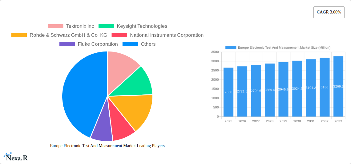 Europe Electronic Test And Measurement Market Research Report - Market Size, Growth & Forecast