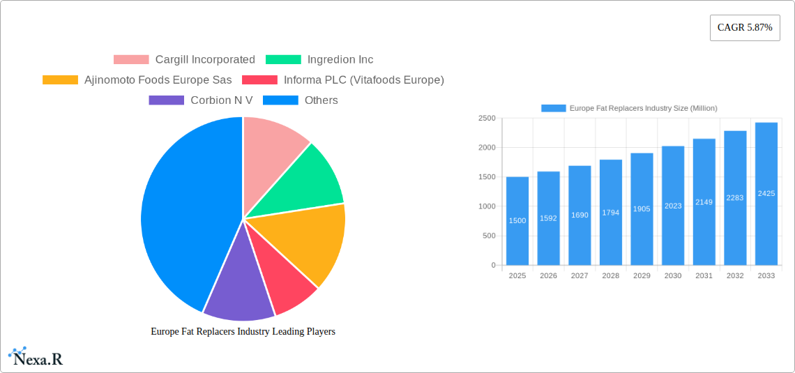 Europe Fat Replacers Industry Research Report - Market Size, Growth & Forecast