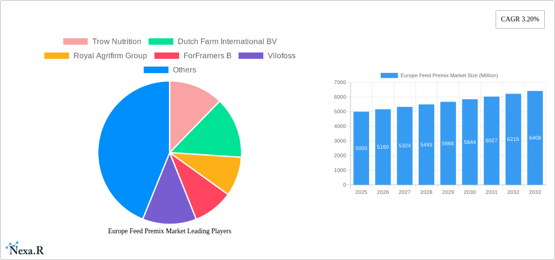 Europe Feed Premix Market Research Report - Market Size, Growth & Forecast
